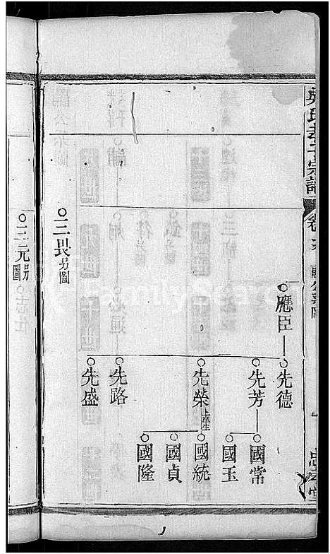 [吴]吴氏孝子宗谱_残卷-吴氏三修家谱_吴孝子宗谱 (湖北) 吴氏孝子家谱_十二.pdf