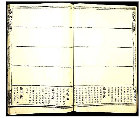 [吴]吴氏宗谱 (湖北) 吴氏家谱_八.pdf