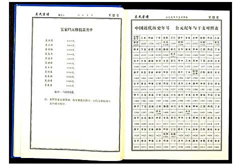 [吴]吴氏宗谱 (湖北) 吴氏家谱_三.pdf