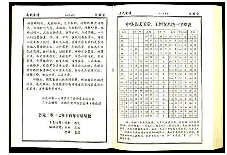 [吴]吴氏宗谱 (湖北) 吴氏家谱_五.pdf