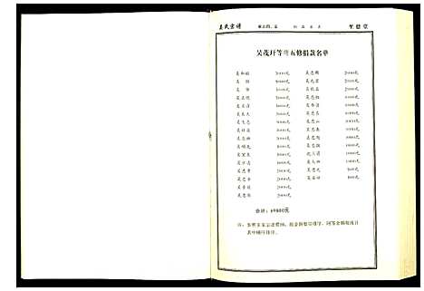 [吴]吴氏宗谱 (湖北) 吴氏家谱_五.pdf