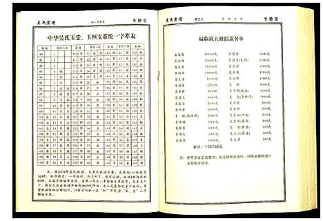 [吴]吴氏宗谱 (湖北) 吴氏家谱_八.pdf