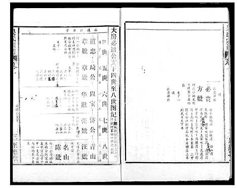 [吴]吴氏宗谱 (湖北) 吴氏家谱_三.pdf