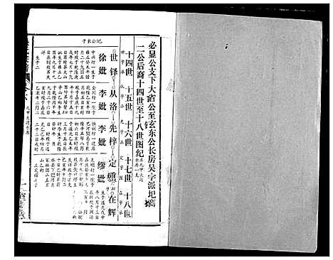 [吴]吴氏宗谱 (湖北) 吴氏家谱_八.pdf