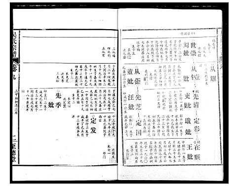 [吴]吴氏宗谱 (湖北) 吴氏家谱_十一.pdf