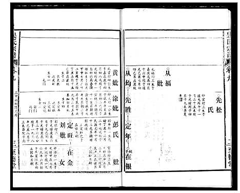 [吴]吴氏宗谱 (湖北) 吴氏家谱_十一.pdf