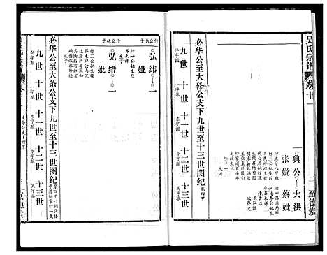 [吴]吴氏宗谱 (湖北) 吴氏家谱_十三.pdf