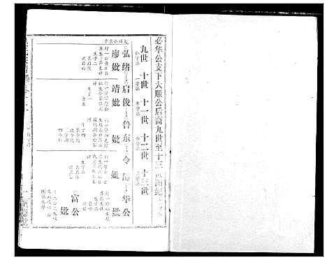 [吴]吴氏宗谱 (湖北) 吴氏家谱_十四.pdf