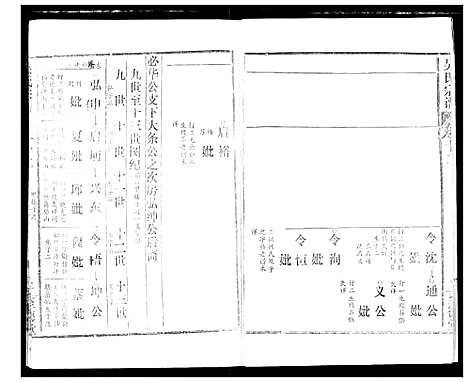 [吴]吴氏宗谱 (湖北) 吴氏家谱_十四.pdf