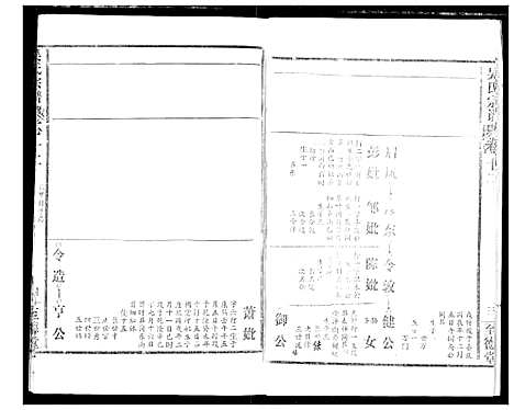 [吴]吴氏宗谱 (湖北) 吴氏家谱_十四.pdf