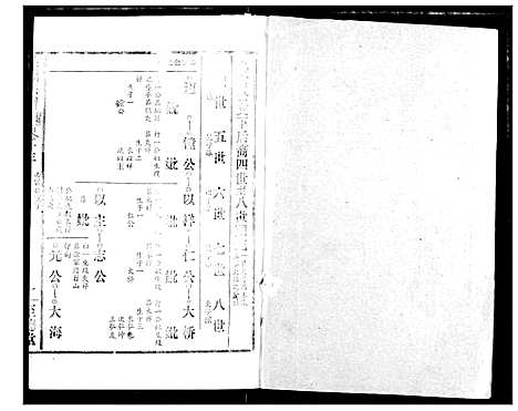 [吴]吴氏宗谱 (湖北) 吴氏家谱_十五.pdf