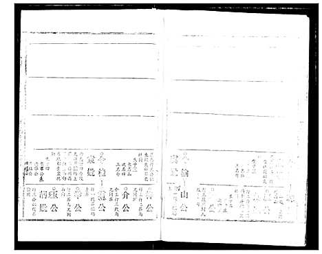 [吴]吴氏宗谱 (湖北) 吴氏家谱_十五.pdf