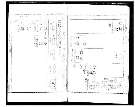 [吴]吴氏宗谱 (湖北) 吴氏家谱_十五.pdf