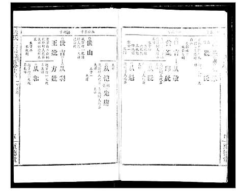 [吴]吴氏宗谱 (湖北) 吴氏家谱_十五.pdf