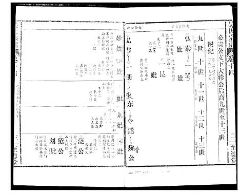 [吴]吴氏宗谱 (湖北) 吴氏家谱_十六.pdf