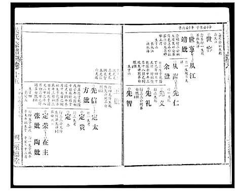 [吴]吴氏宗谱 (湖北) 吴氏家谱_十七.pdf