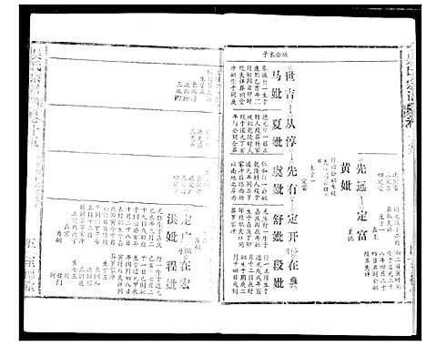 [吴]吴氏宗谱 (湖北) 吴氏家谱_十七.pdf