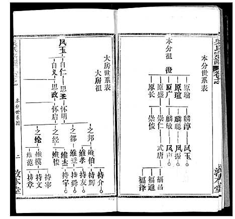 [吴]吴氏宗谱 (湖北) 吴氏家谱_二.pdf