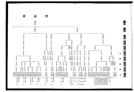 [吴]吴氏宗谱 (湖北) 吴氏家谱_二.pdf