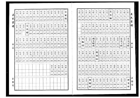 [吴]吴氏宗谱 (湖北) 吴氏家谱_二.pdf