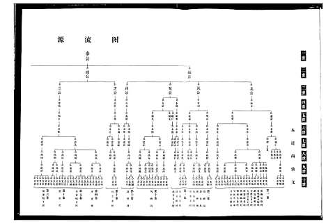 [吴]吴氏宗谱 (湖北) 吴氏家谱_四.pdf