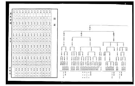 [吴]吴氏宗谱 (湖北) 吴氏家谱_四.pdf