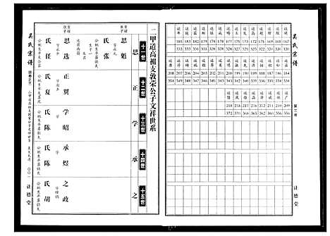 [吴]吴氏宗谱 (湖北) 吴氏家谱_四.pdf