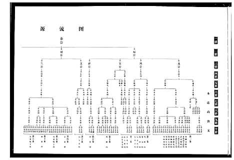 [吴]吴氏宗谱 (湖北) 吴氏家谱_六.pdf