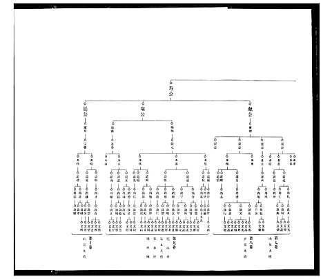 [吴]吴氏宗谱 (湖北) 吴氏家谱_六.pdf