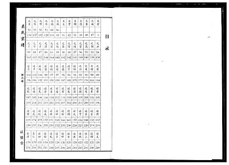 [吴]吴氏宗谱 (湖北) 吴氏家谱_七.pdf