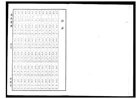 [吴]吴氏宗谱 (湖北) 吴氏家谱_八.pdf