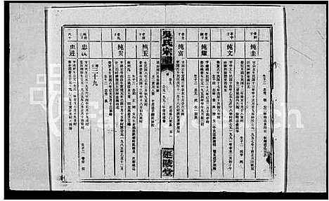 [吴]吴氏宗谱_14卷首3卷 (湖北) 吴氏家谱_二.pdf