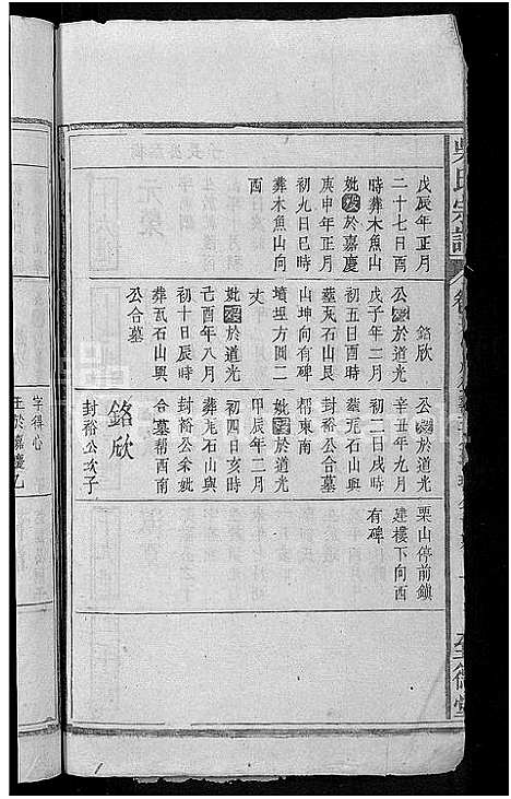 [吴]吴氏宗谱_14卷首4卷 (湖北) 吴氏家谱_三.pdf