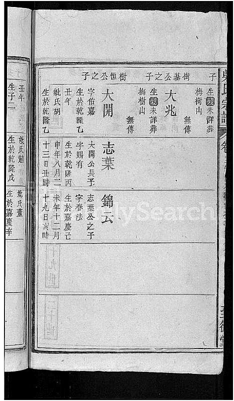 [吴]吴氏宗谱_14卷首4卷 (湖北) 吴氏家谱_十一.pdf