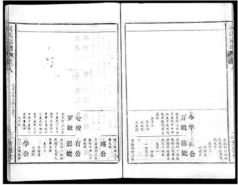 [吴]吴氏宗谱_16卷首2卷 (湖北) 吴氏家谱_二.pdf