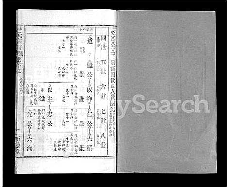 [吴]吴氏宗谱_16卷首2卷 (湖北) 吴氏家谱_七.pdf