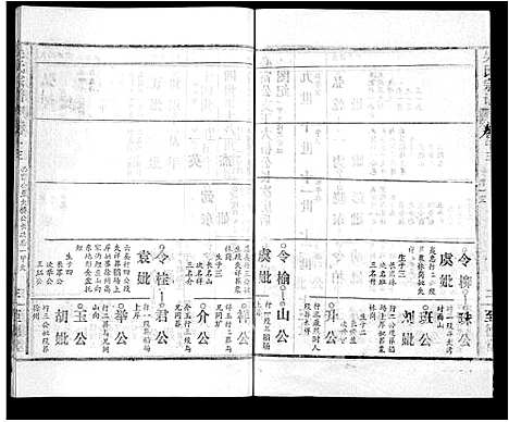 [吴]吴氏宗谱_16卷首2卷 (湖北) 吴氏家谱_七.pdf