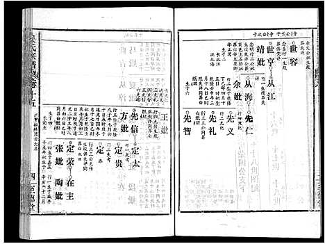 [吴]吴氏宗谱_16卷首2卷 (湖北) 吴氏家谱_九.pdf