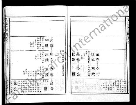 [吴]吴氏宗谱_16卷首2卷 (湖北) 吴氏家谱_十四.pdf