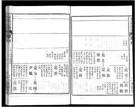 [吴]吴氏宗谱_16卷首2卷 (湖北) 吴氏家谱_十五.pdf