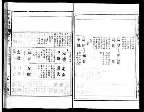 [吴]吴氏宗谱_16卷首2卷 (湖北) 吴氏家谱_十五.pdf