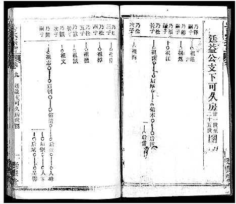 [吴]吴氏宗谱_17卷首末各1卷 (湖北) 吴氏家谱_四.pdf