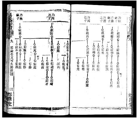 [吴]吴氏宗谱_17卷首末各1卷 (湖北) 吴氏家谱_四.pdf