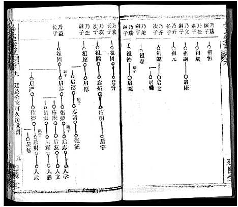 [吴]吴氏宗谱_17卷首末各1卷 (湖北) 吴氏家谱_四.pdf