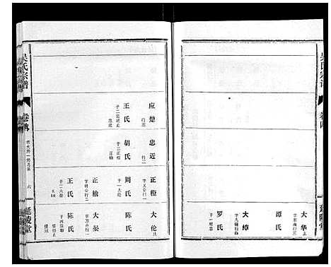 [吴]吴氏宗谱_8卷 (湖北) 吴氏家谱_四.pdf