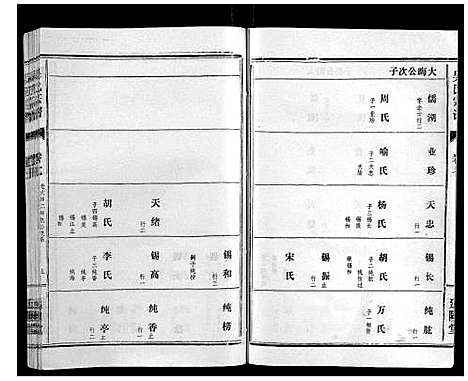 [吴]吴氏宗谱_8卷 (湖北) 吴氏家谱_七.pdf