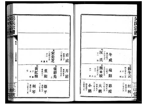 [吴]吴氏宗谱_9卷首3卷续谱卷1卷 (湖北) 吴氏家谱_九.pdf