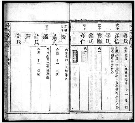 [吴]吴氏族谱_卷数不详-Wu Shi_吴氏族谱_Wu Family Genealogy from Macheng Hubei Province China (湖北) 吴氏家谱_三.pdf