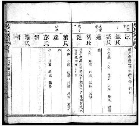 [吴]吴氏族谱_卷数不详-Wu Shi_吴氏族谱_Wu Family Genealogy from Macheng Hubei Province China (湖北) 吴氏家谱_三.pdf