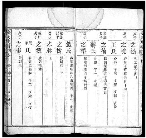 [吴]吴氏族谱_卷数不详-Wu Shi_吴氏族谱_Wu Family Genealogy from Macheng Hubei Province China (湖北) 吴氏家谱_四.pdf